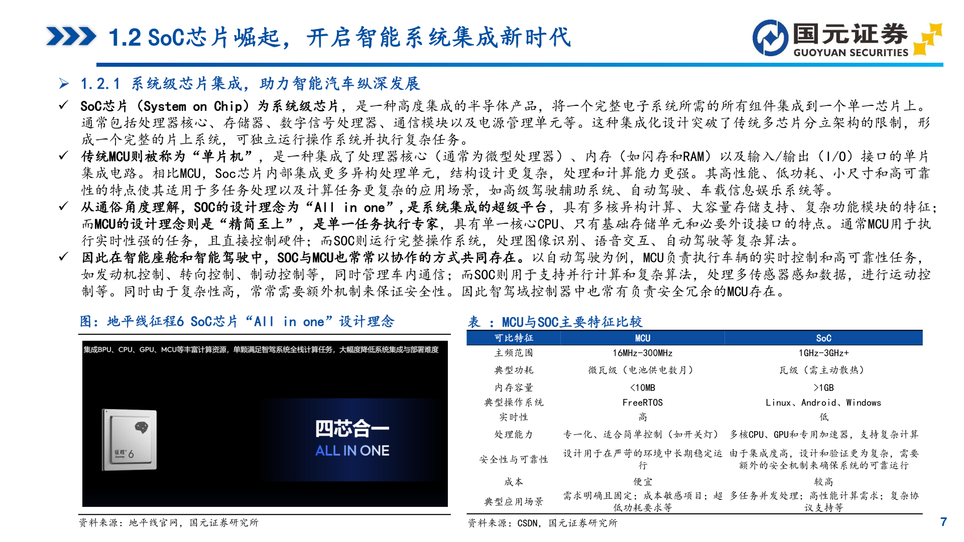 谁能回答1.2 SoC芯片崛起，开启智能系统集成新时代