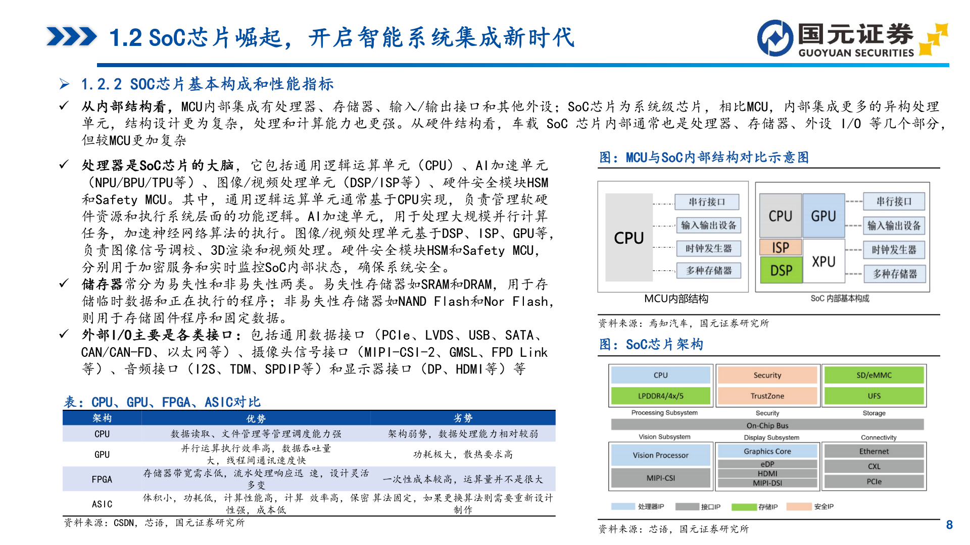 如何才能1.2 SoC芯片崛起，开启智能系统集成新时代