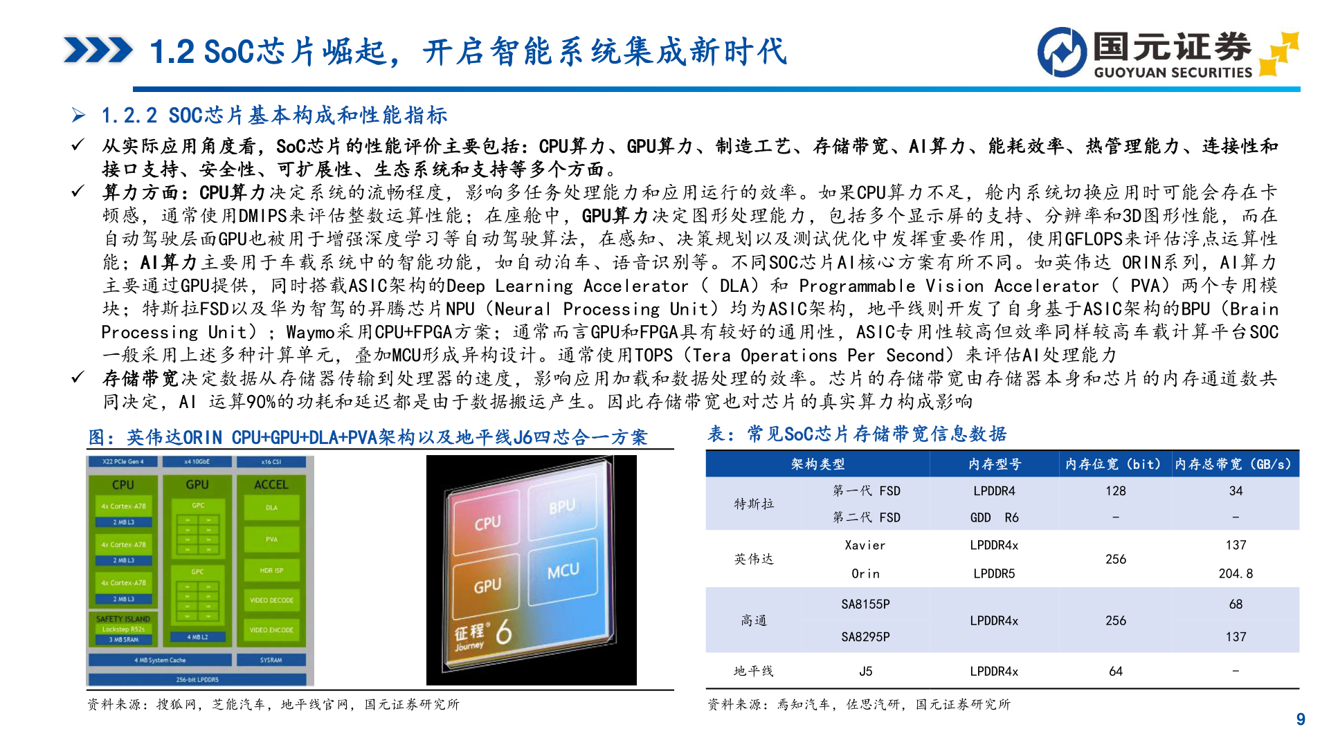咨询下各位1.2 SoC芯片崛起，开启智能系统集成新时代