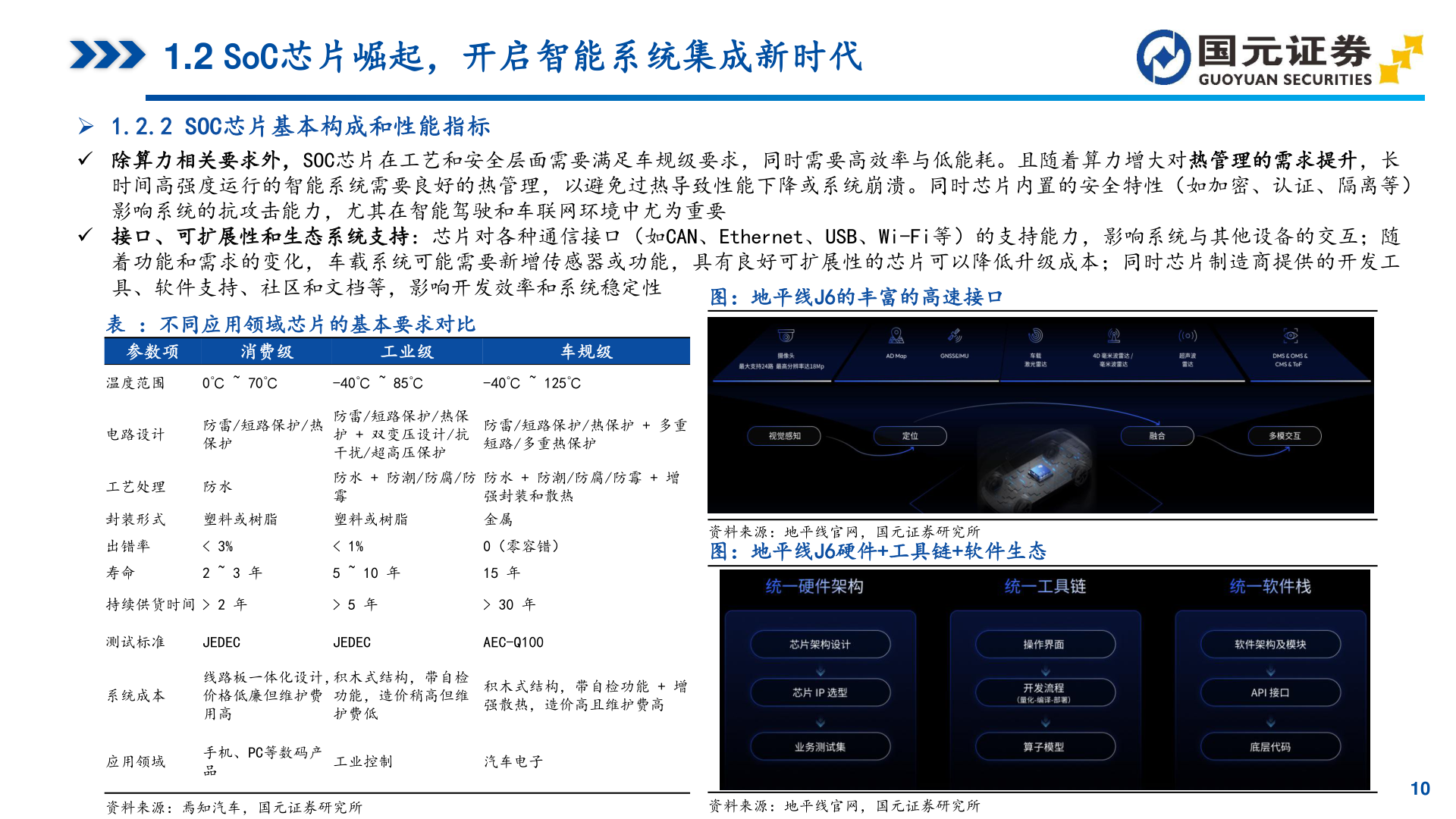 谁能回答1.2 SoC芯片崛起，开启智能系统集成新时代