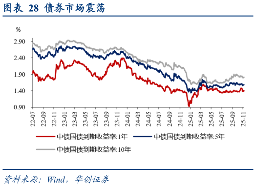 谁知道债券市场震荡