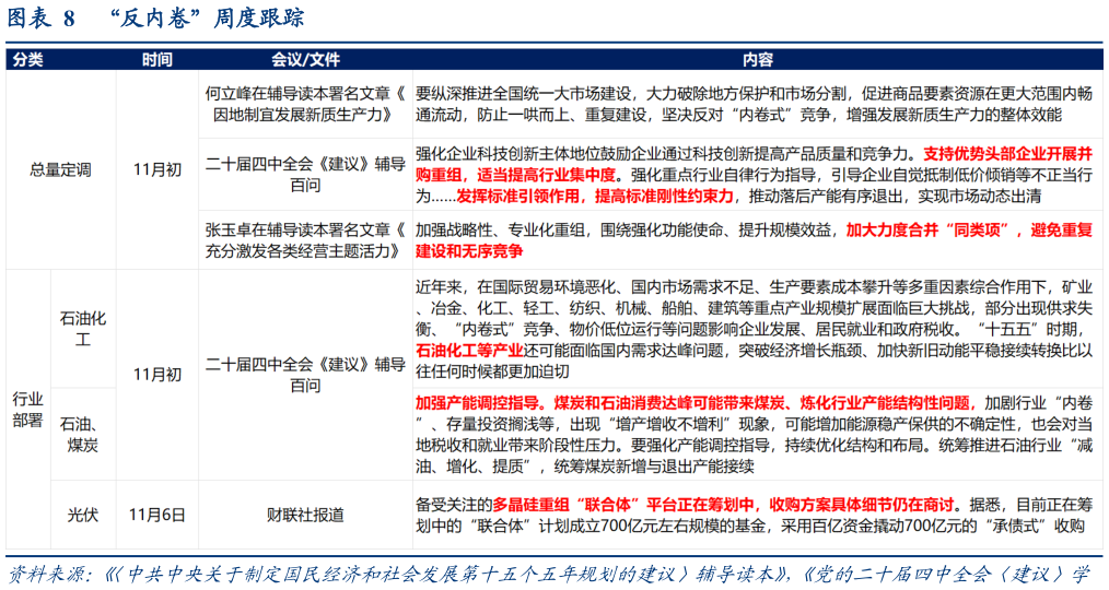 想关注一下“反内卷”周度跟踪