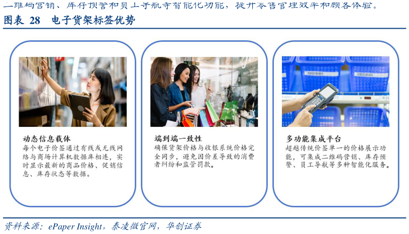 各位网友请教一下电子货架标签优势?