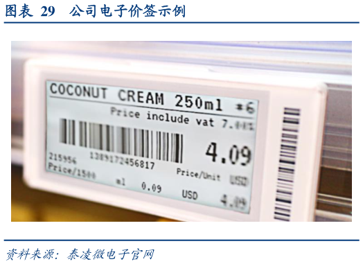 想问下各位网友公司电子价签示例?