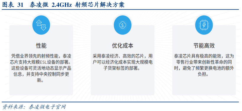 咨询大家泰凌微  2.4GHz  射频芯片解决方案?