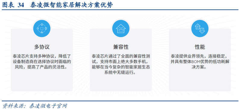 如何才能泰凌微智能家居解决方案优势?