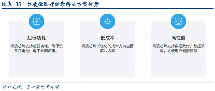 如何了解泰凌微医疗健康解决方案优势?