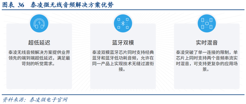 如何看待泰凌微无线音频解决方案优势?