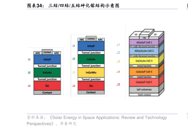 咨询大家三结四结五结砷化镓结构示意图