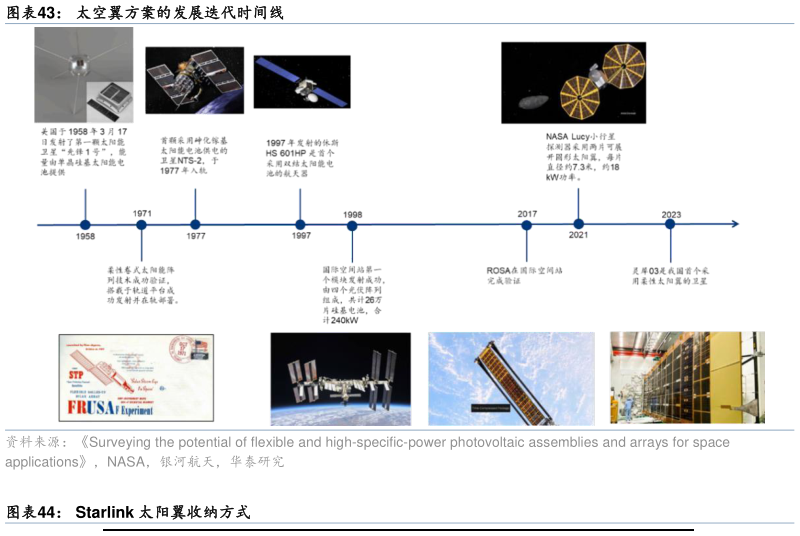 请问一下太空翼方案的发展迭代时间线
