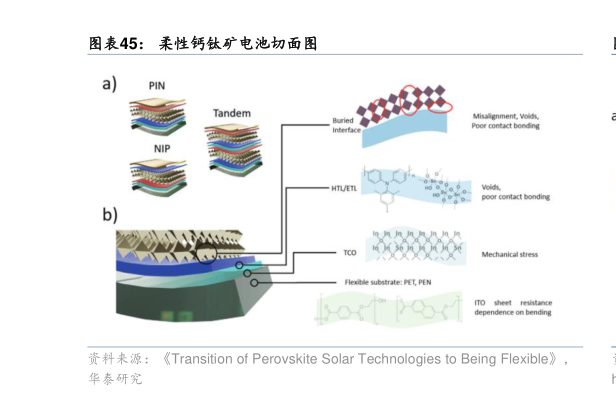 想问下各位网友柔性钙钛矿电池切面图