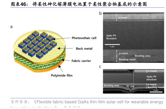 咨询大家将柔性砷化镓薄膜电池置于柔性聚合物基底的示意图