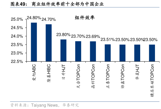 咨询大家商业组件效率前十全部为中国企业