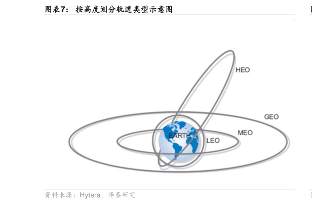 想问下各位网友按高度划分轨道类型示意图