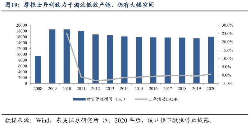 如何才能摩根士丹利致力于淘汰低效产能，仍有大幅空间