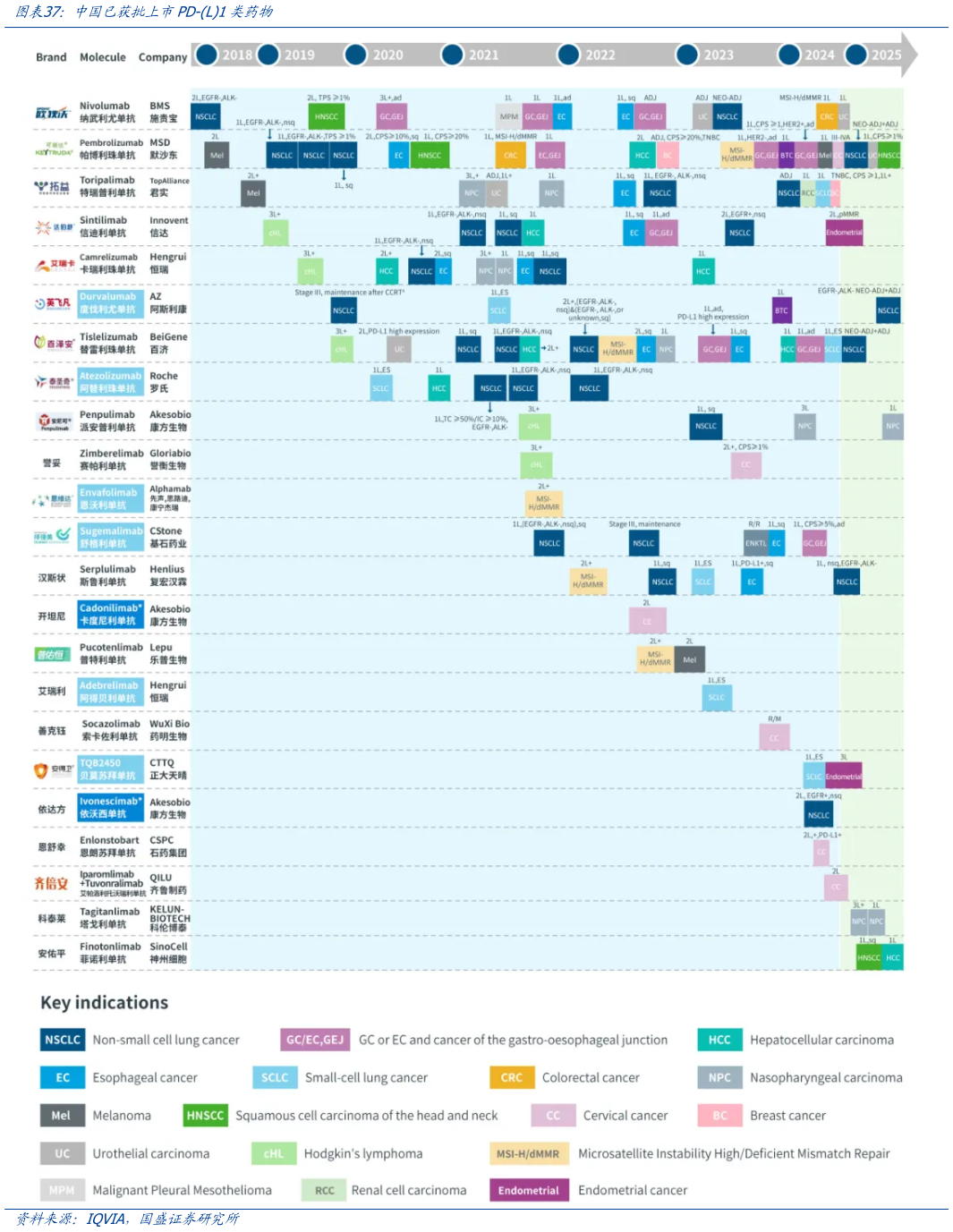 谁能回答中国已获批上市PD-L1类药物