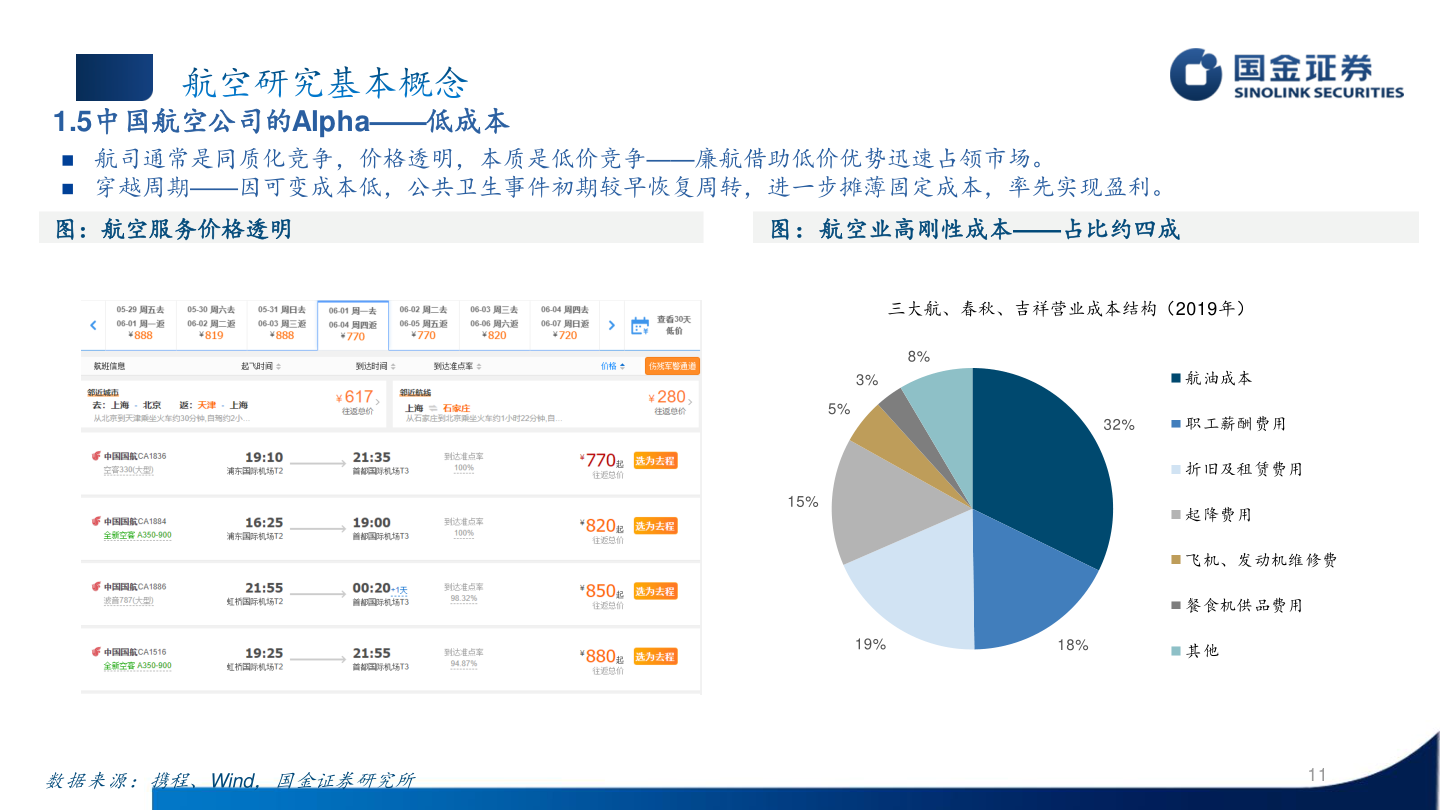 如何了解1.5中国航空公司的Alpha——低成本