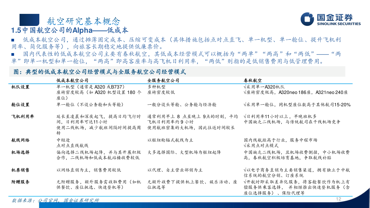 想问下各位网友1.5中国航空公司的Alpha——低成本