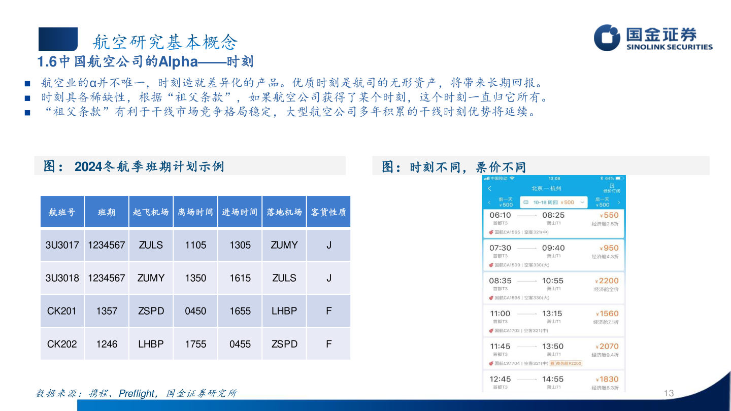 谁能回答1.6中国航空公司的Alpha——时刻