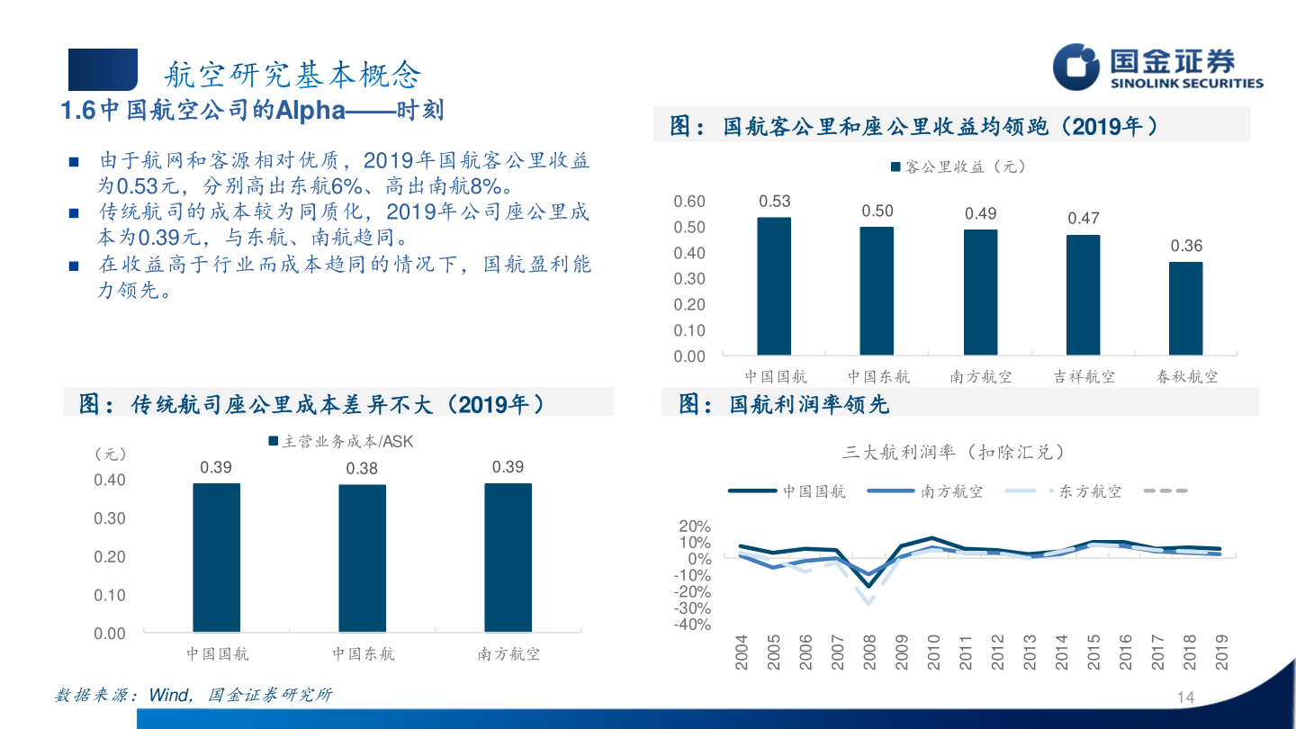 各位网友请教一下1.6中国航空公司的Alpha——时刻