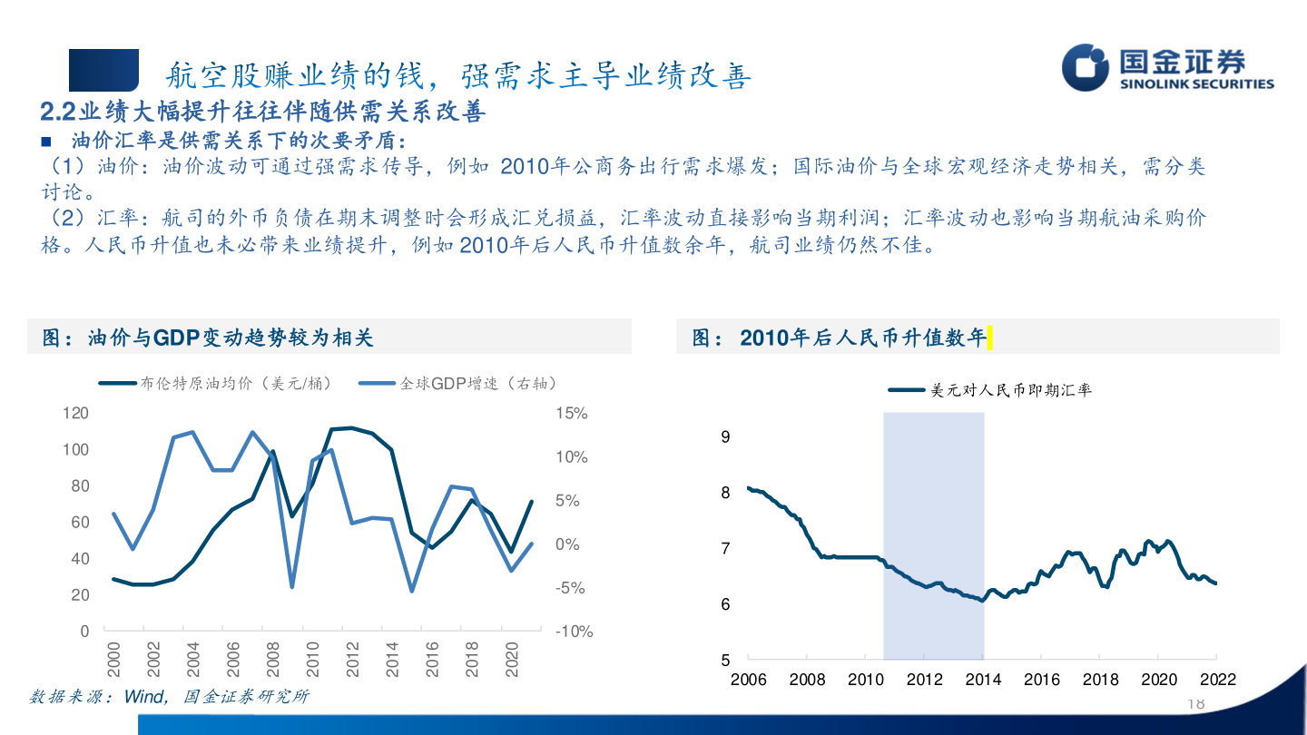 如何解释2.2业绩大幅提升往往伴随供需关系改善