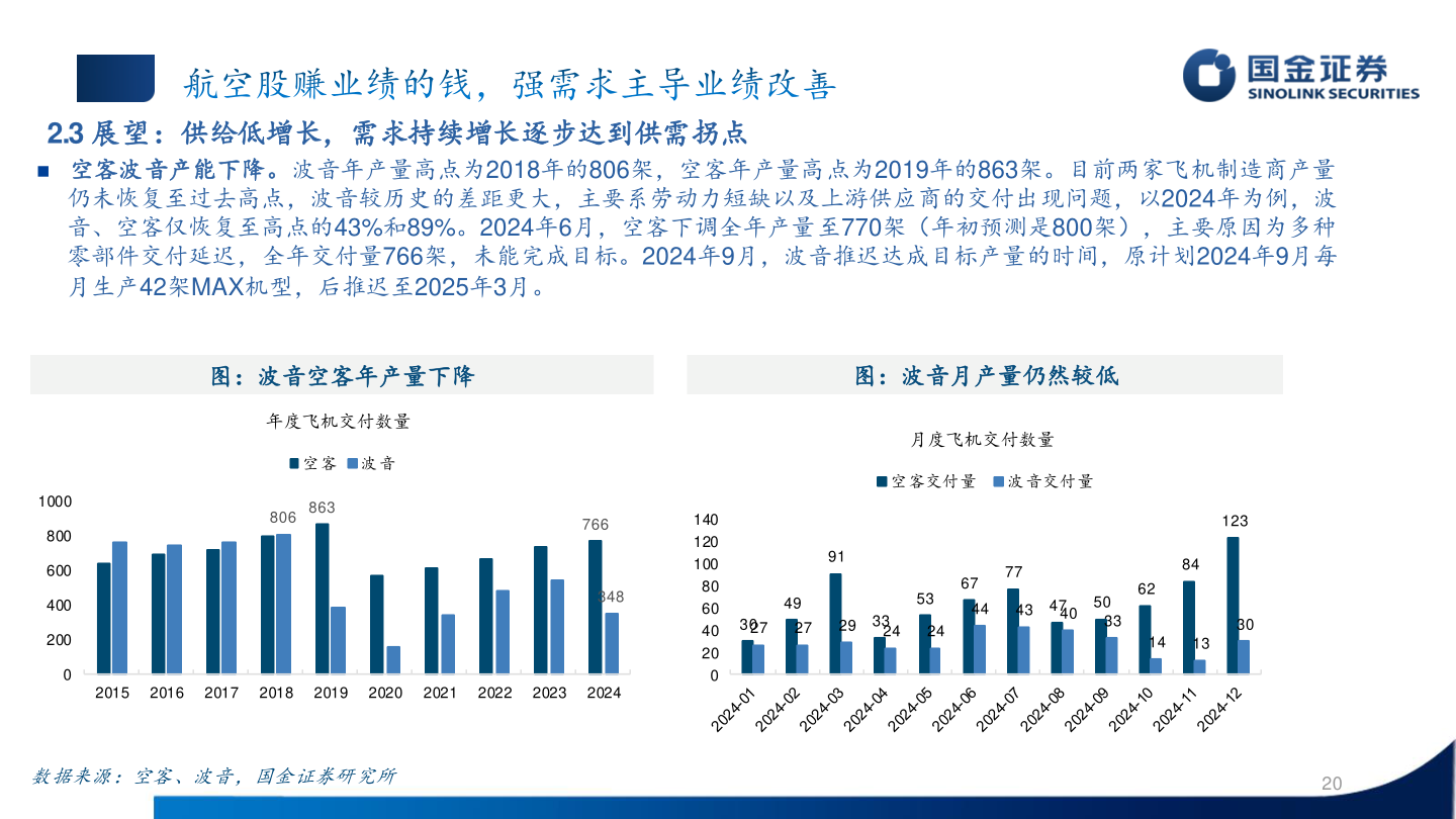 如何了解2.3 展望：供给低增长，需求持续增长逐步达到供需拐点