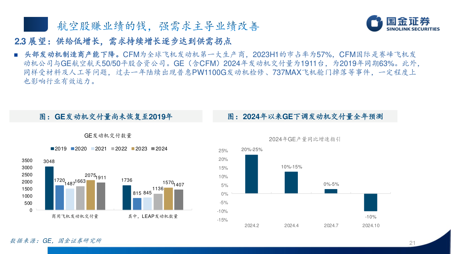 想问下各位网友2.3 展望：供给低增长，需求持续增长逐步达到供需拐点