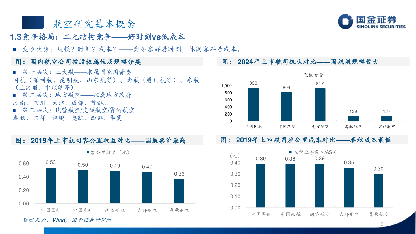 谁知道1.3竞争格局：二元结构竞争——好时刻vs低成本