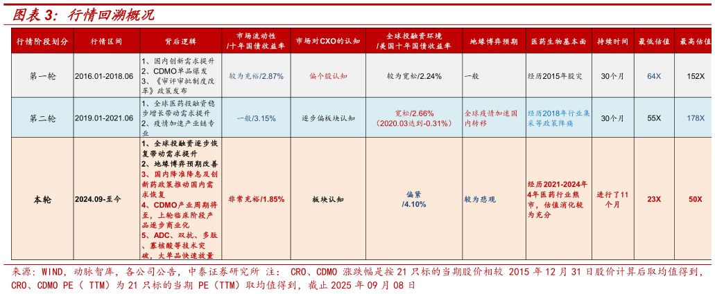如何了解行情回溯概况