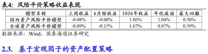 请问一下风险平价策略收益表现?