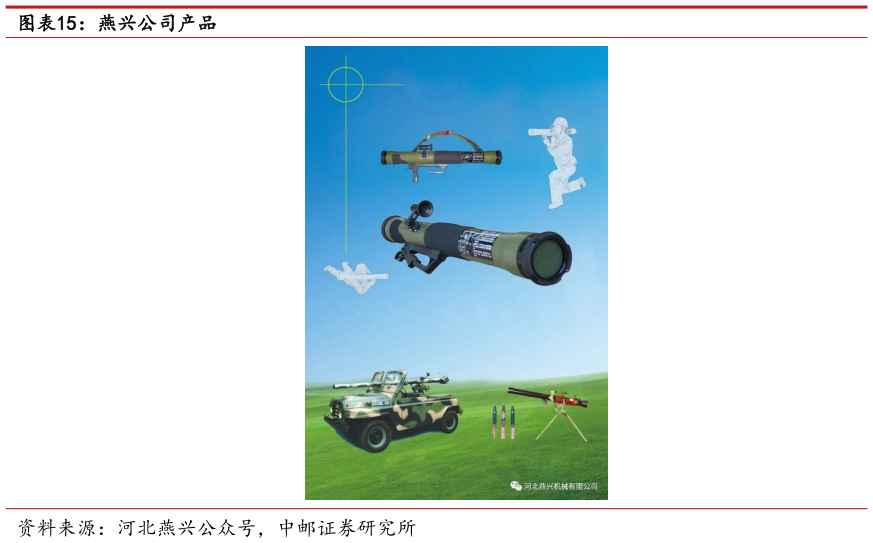 各位网友请教一下燕兴公司产品