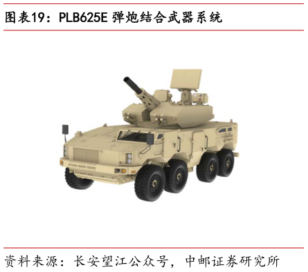 如何解释PLB625E 弹炮结合武器系统