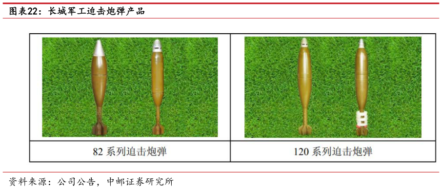 各位网友请教一下长城军工迫击炮弹产品