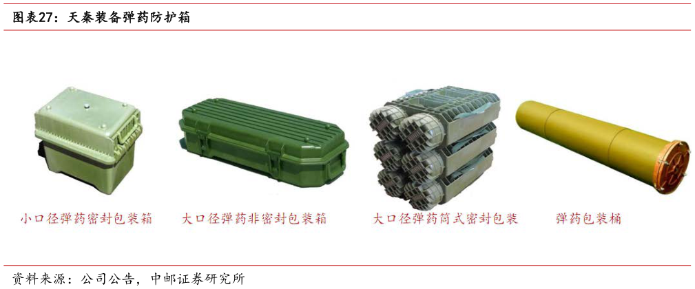 想问下各位网友天秦装备弹药防护箱