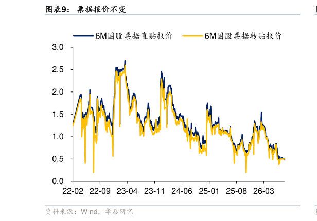 咨询大家票据报价不变