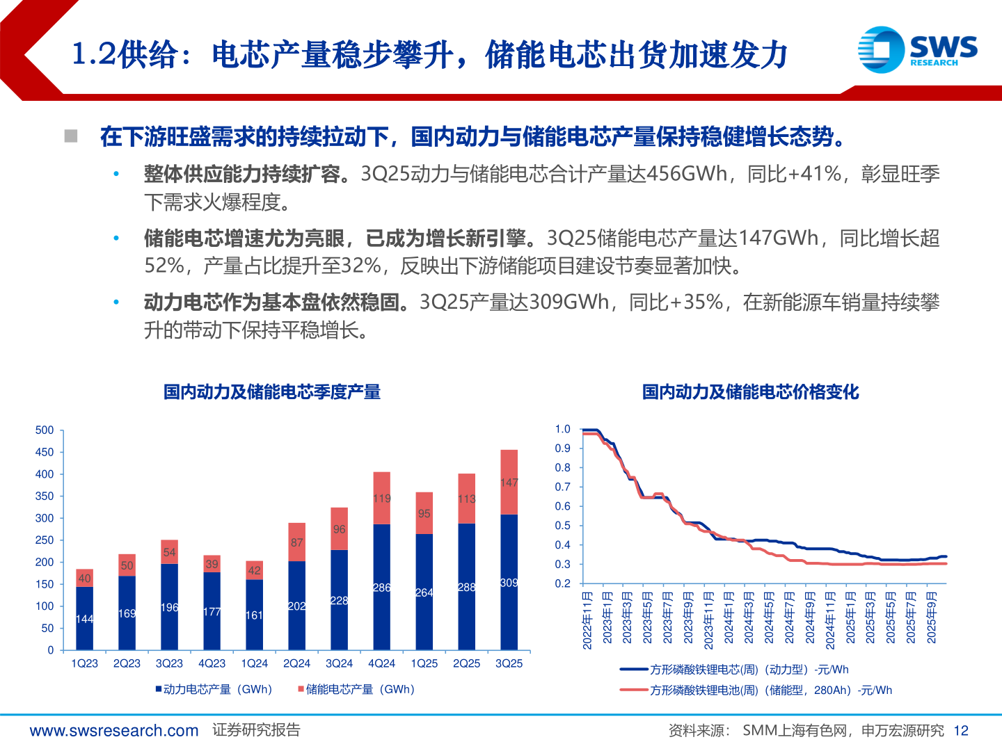 你知道1.2供给：电芯产量稳步攀升，储能电芯出货加速发力
