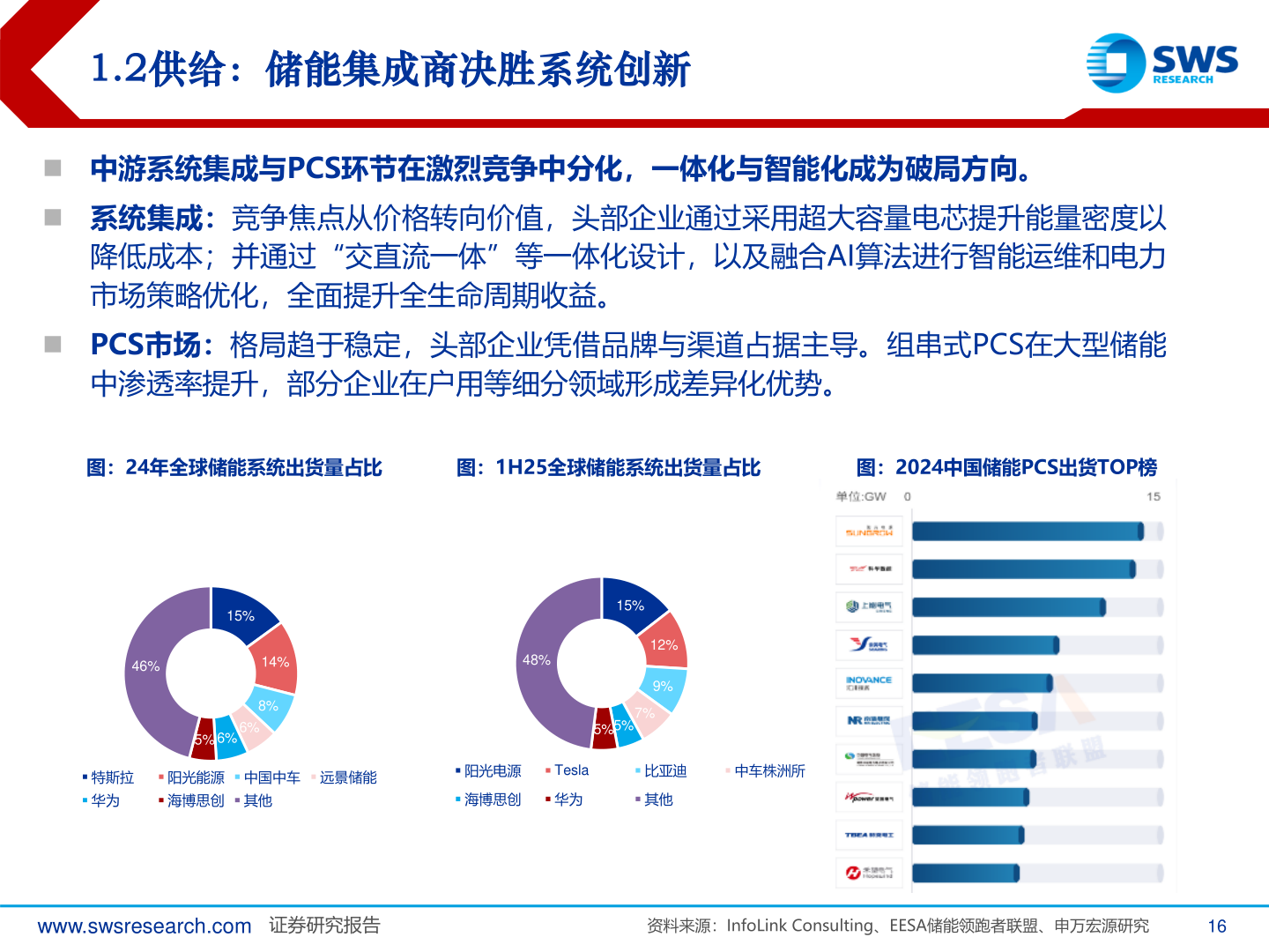 我想了解一下1.2供给：储能集成商决胜系统创新
