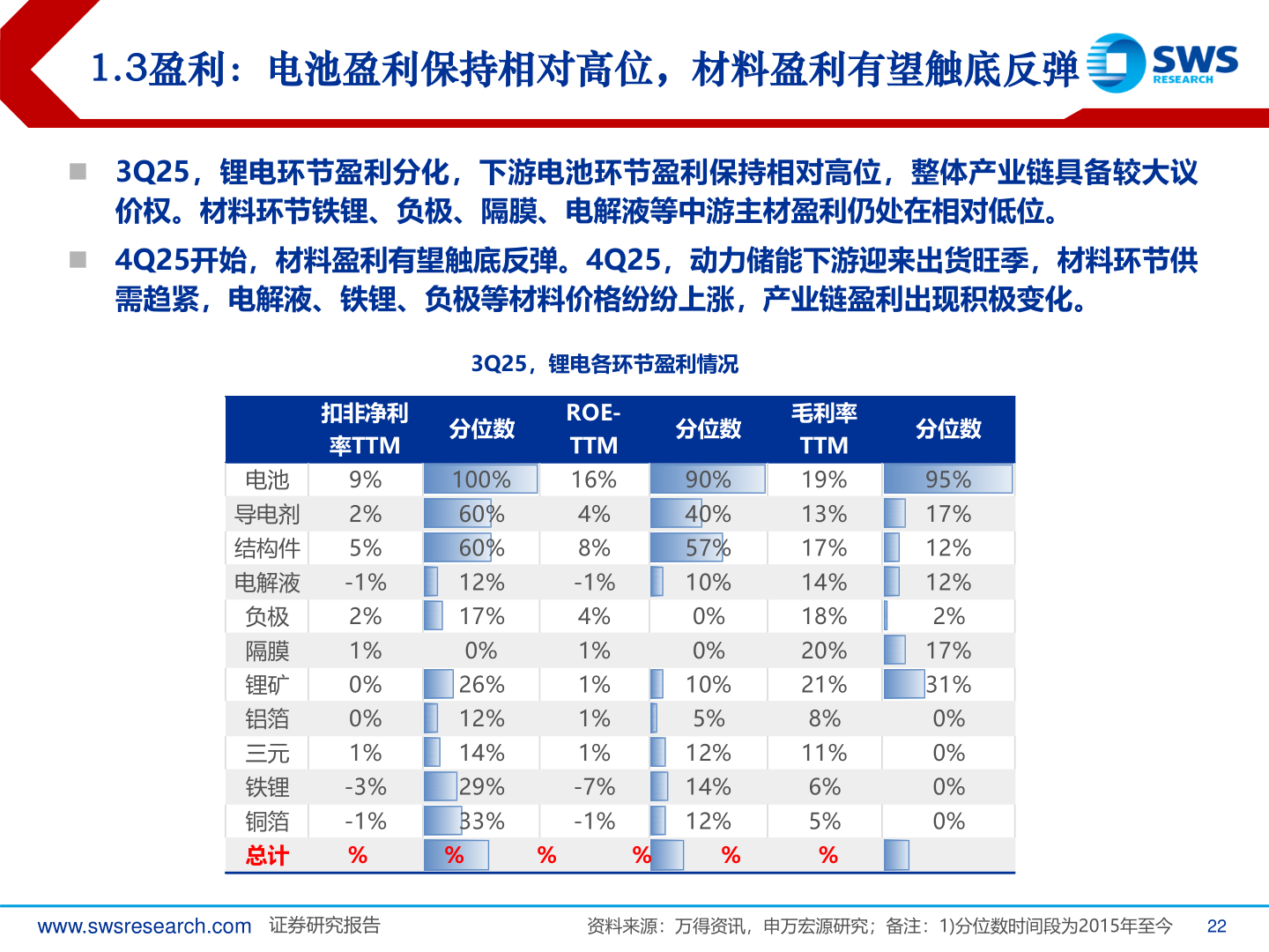咨询下各位1.3盈利：电池盈利保持相对高位，材料盈利有望触底反弹