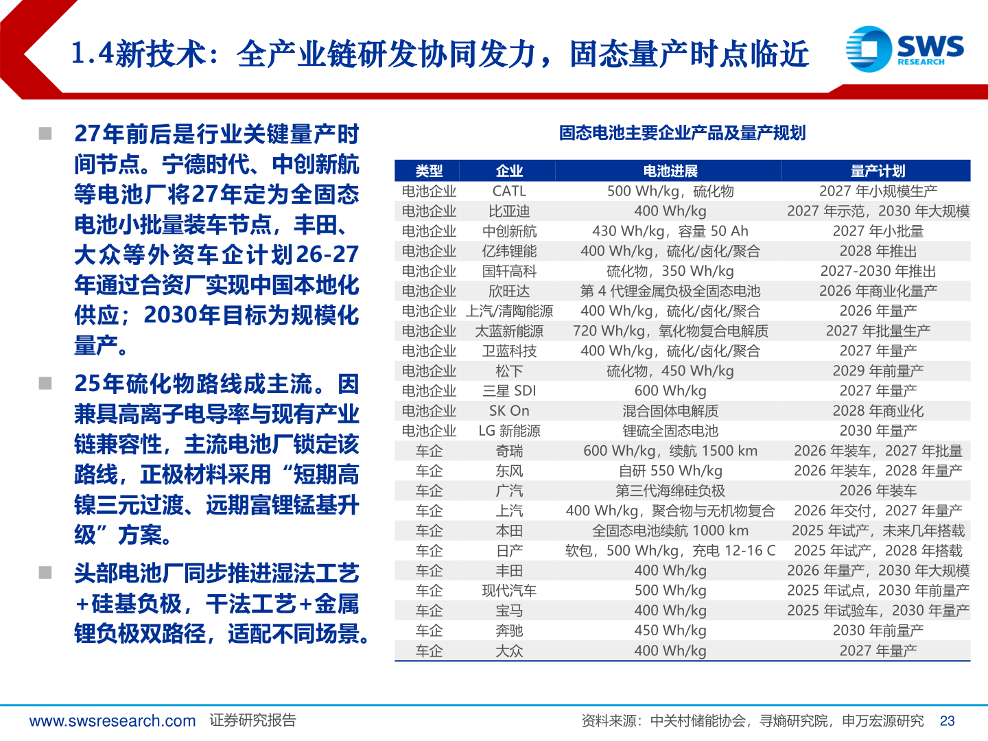 咨询大家1.4新技术：全产业链研发协同发力，固态量产时点临近