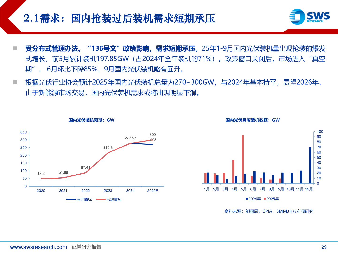 谁知道2.1需求：国内抢装过后装机需求短期承压