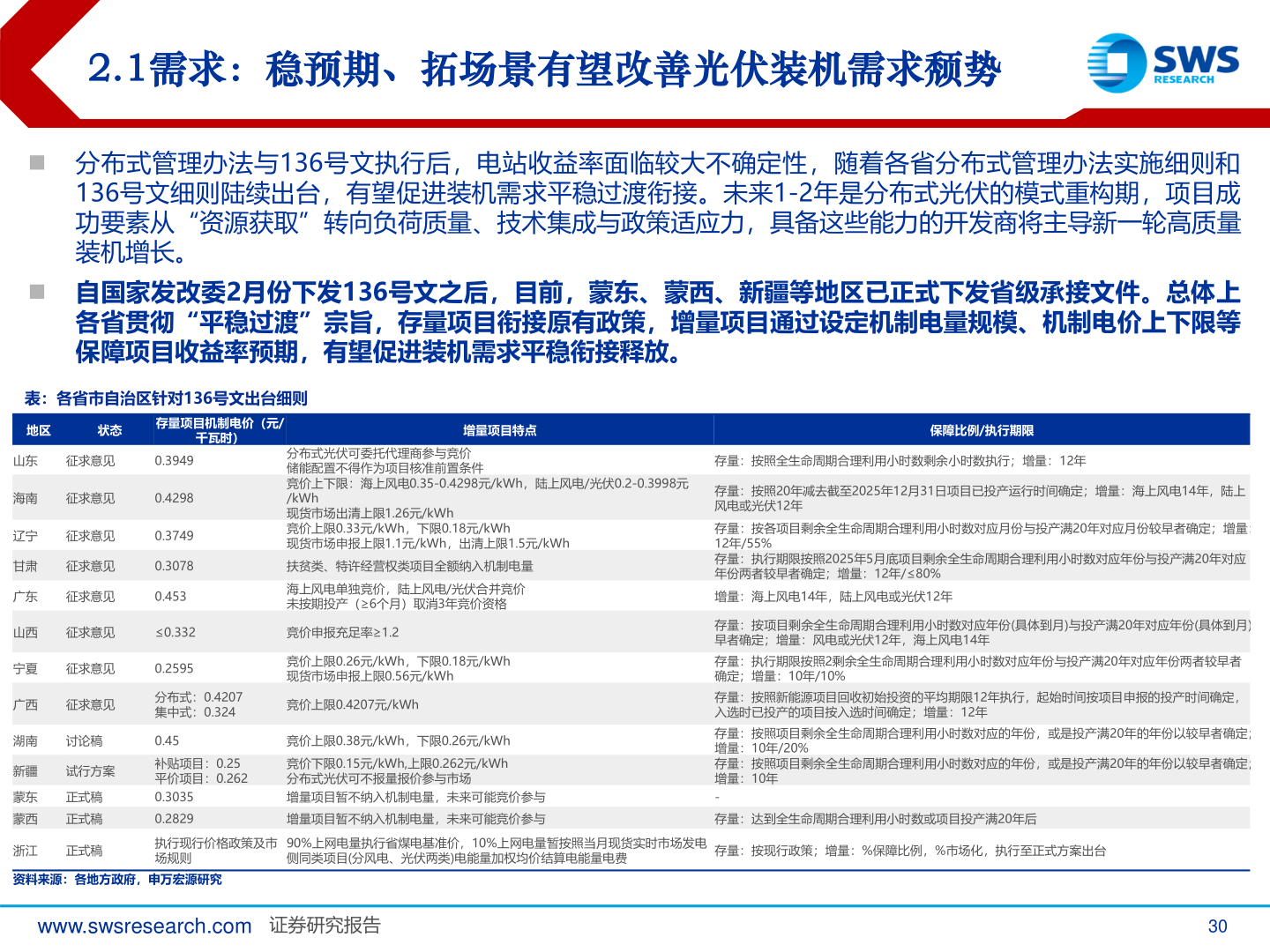 想问下各位网友2.1需求：稳预期、拓场景有望改善光伏装机需求颓势