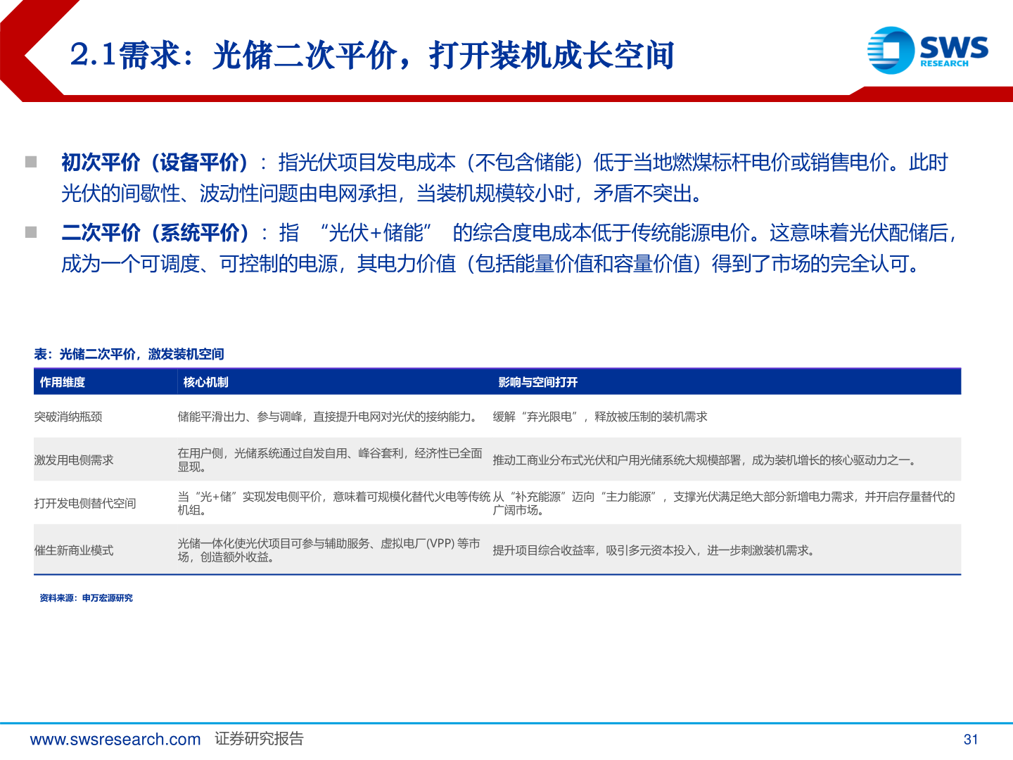 如何了解2.1需求：光储二次平价，打开装机成长空间