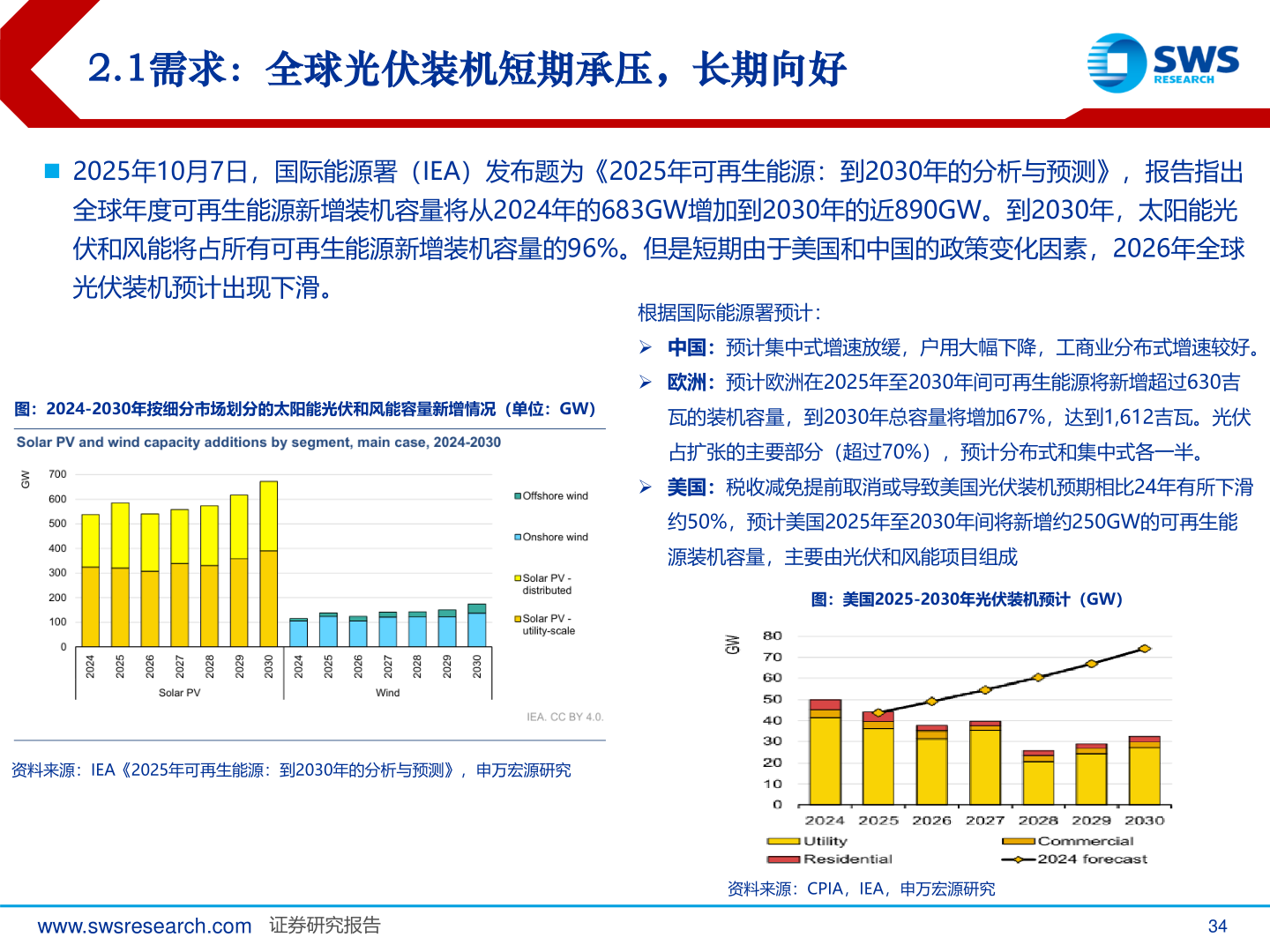 你知道2.1需求：全球光伏装机短期承压，长期向好