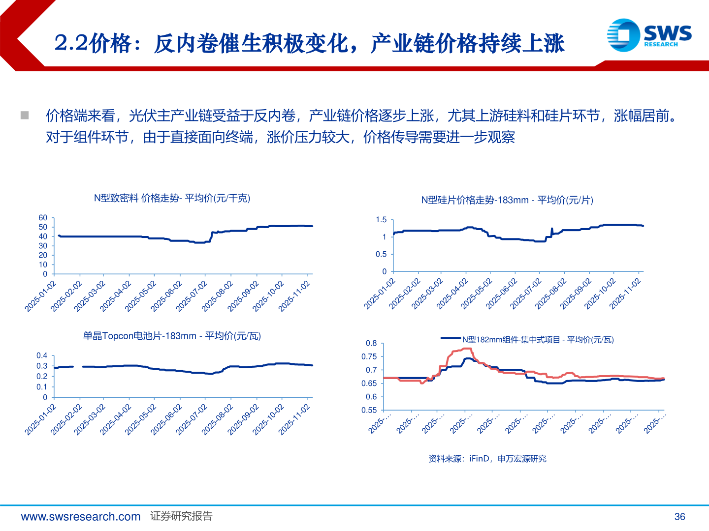 怎样理解2.2价格：反内卷催生积极变化，产业链价格持续上涨