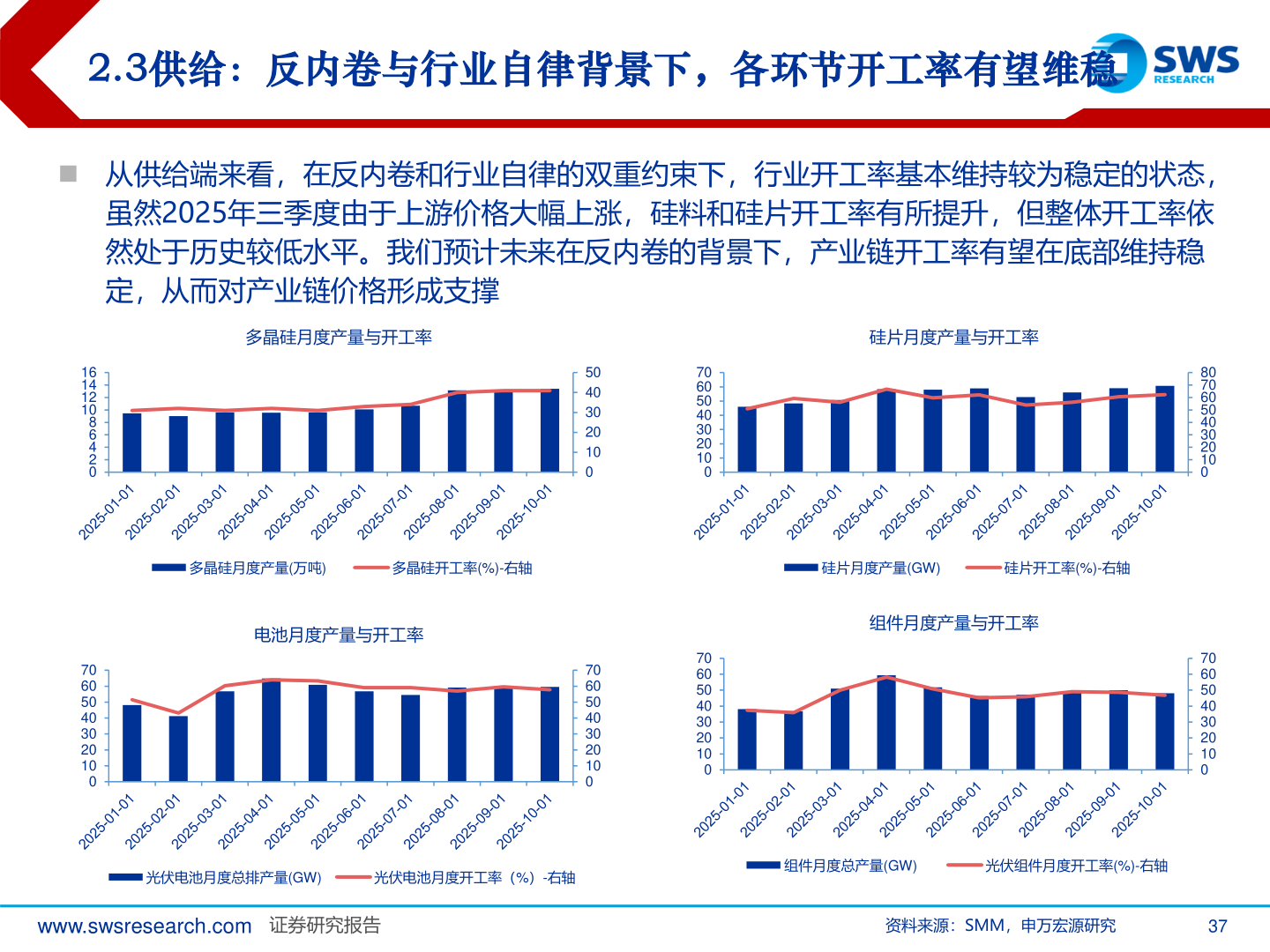 如何才能2.3供给：反内卷与行业自律背景下，各环节开工率有望维稳