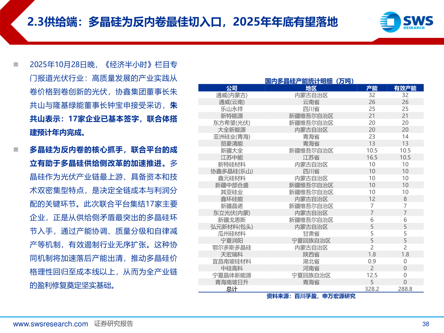 谁知道2.3供给端：多晶硅为反内卷最佳切入口，2025年年底有望落地