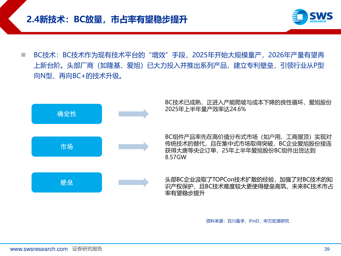 如何看待2.4新技术：BC放量，市占率有望稳步提升