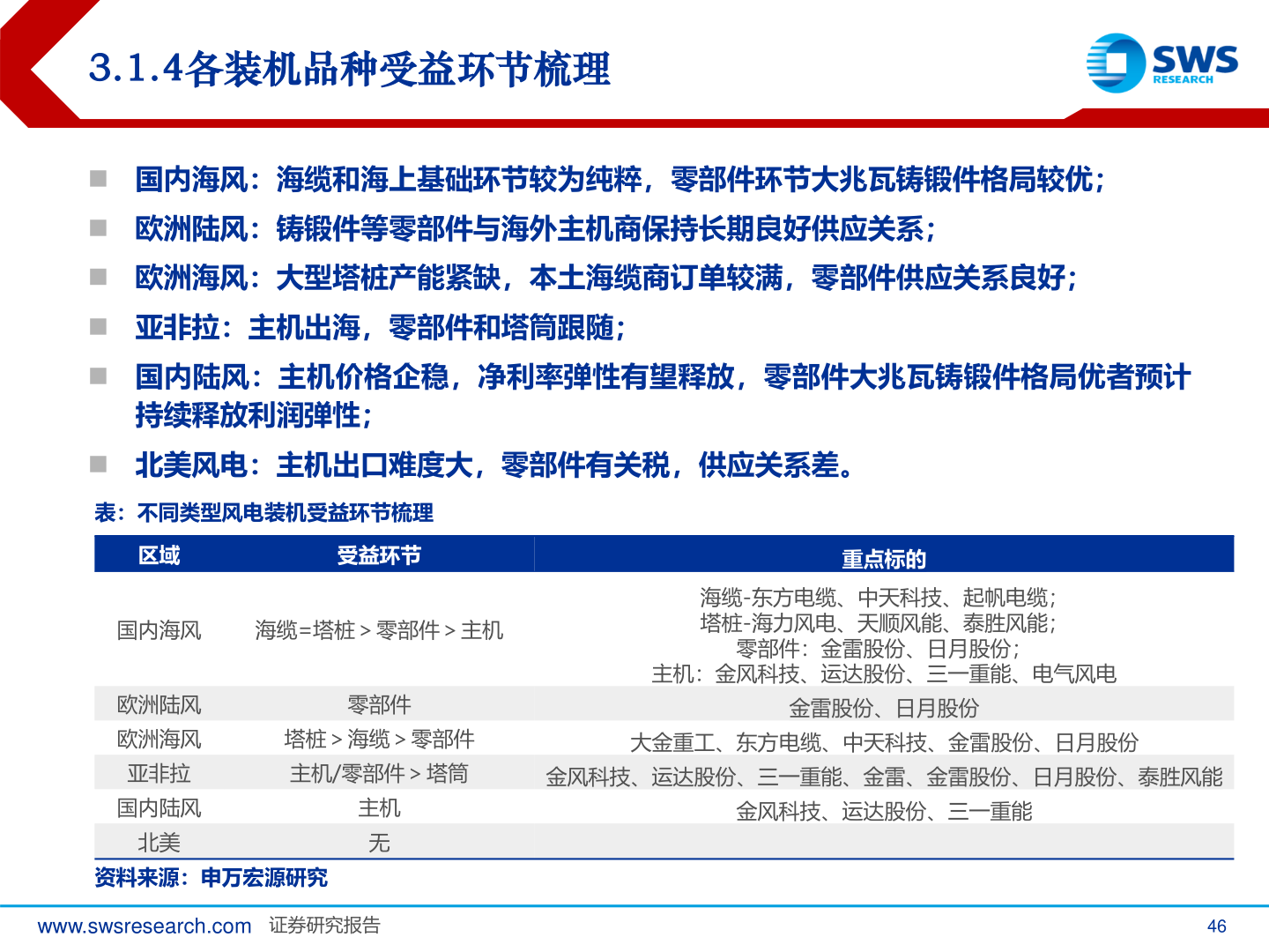 一起讨论下3.1.4各装机品种受益环节梳理