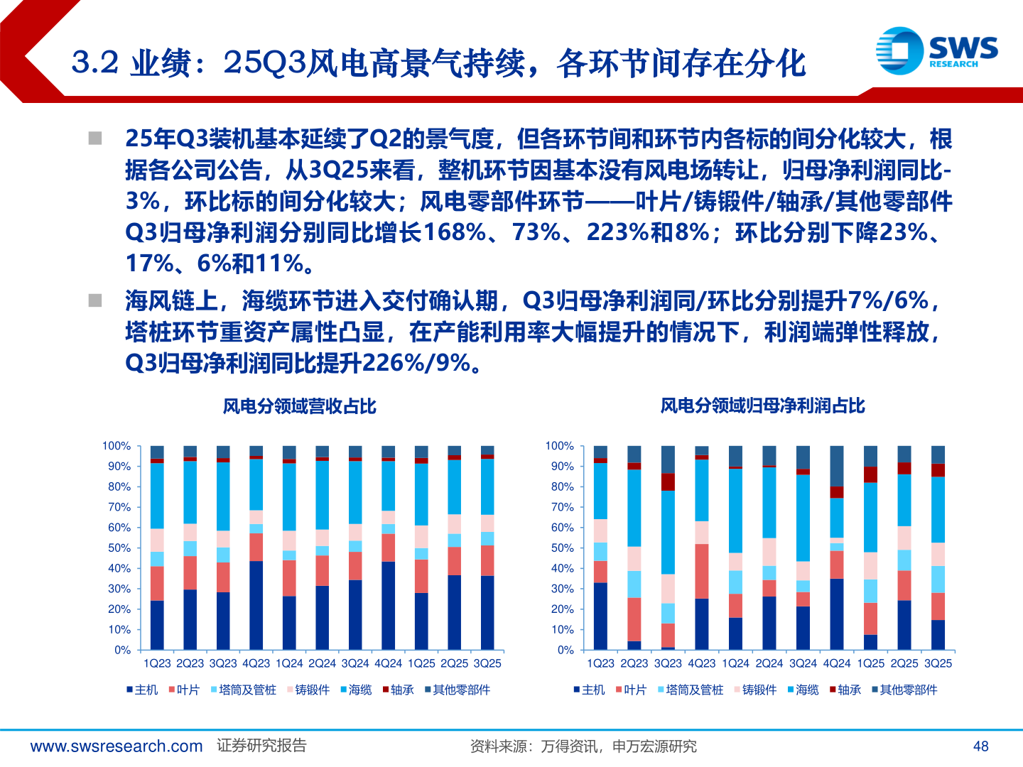 你知道3.2 业绩：25Q3风电高景气持续，各环节间存在分化