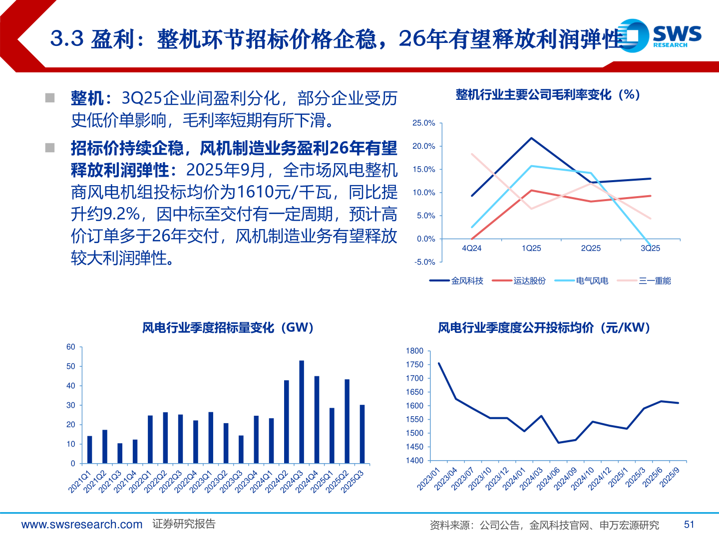 各位网友请教一下3.3 盈利：整机环节招标价格企稳，26年有望释放利润弹性